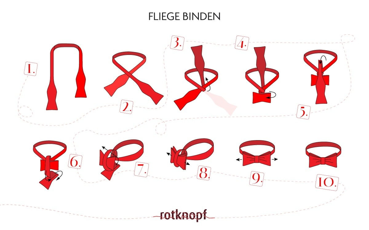 Anleitung zum Fliege binden mit Grafik von rotknopf